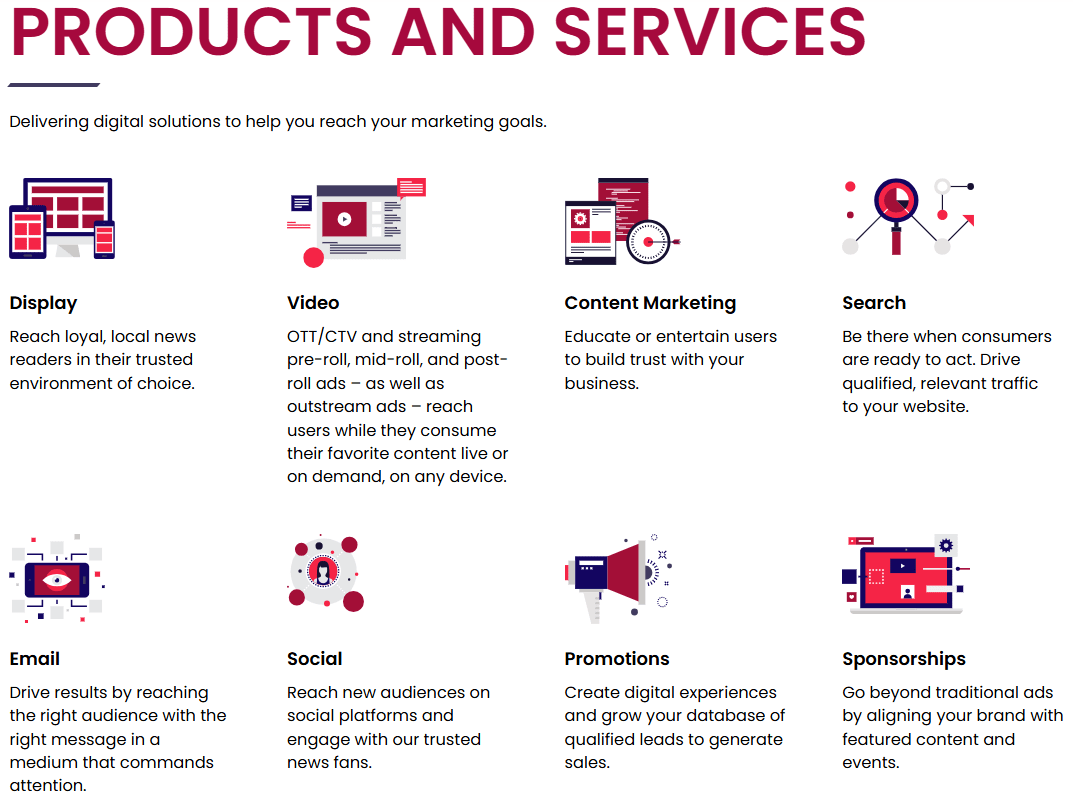 Online Advertising charleston SC