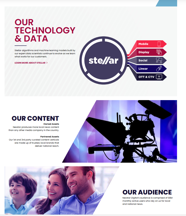 Advertising Digital Marketing Charleston SC